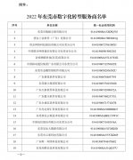 2022年首批东莞市数字化转型服务商名单正式出炉