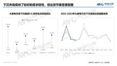 2023年中国大家电市场