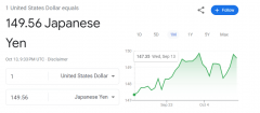 日元再度逼近150 汇率