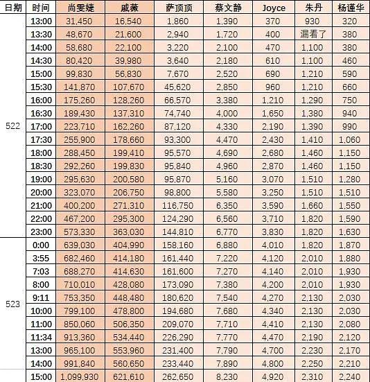 邓紫棋将刷新亚洲女歌手纪录 全开麦挑战引爆热议