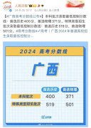 2024年广西高考状元已