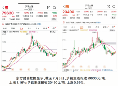 空调行业铜铝之争再