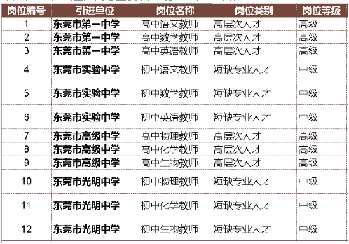 东莞市教育局2024年11月公开引进高层次人才和短缺专业人才公