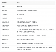 康缘药业跨界并购引